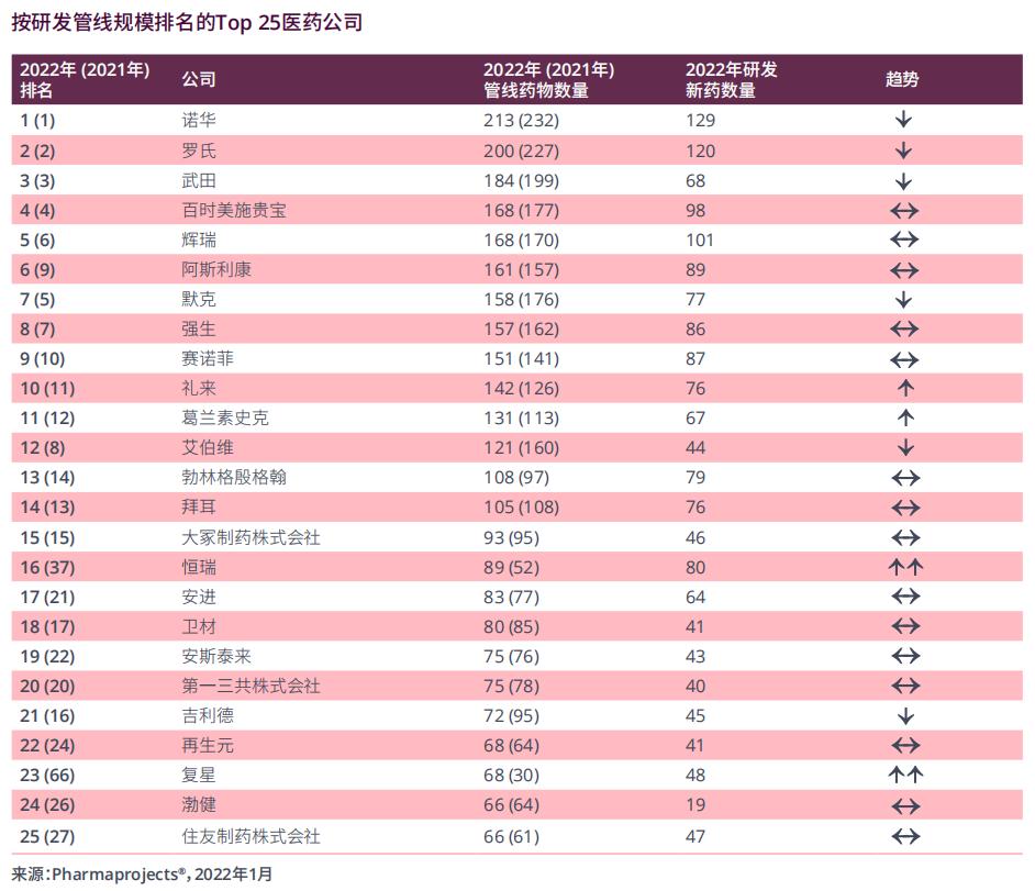中国创新药现状,中国创新药每年市场规模