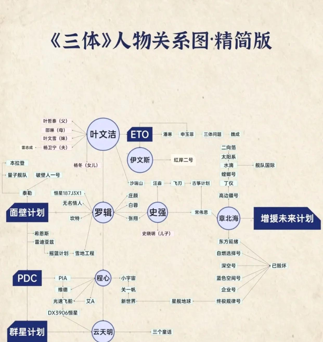 三体片段高燃剪辑,三体高能