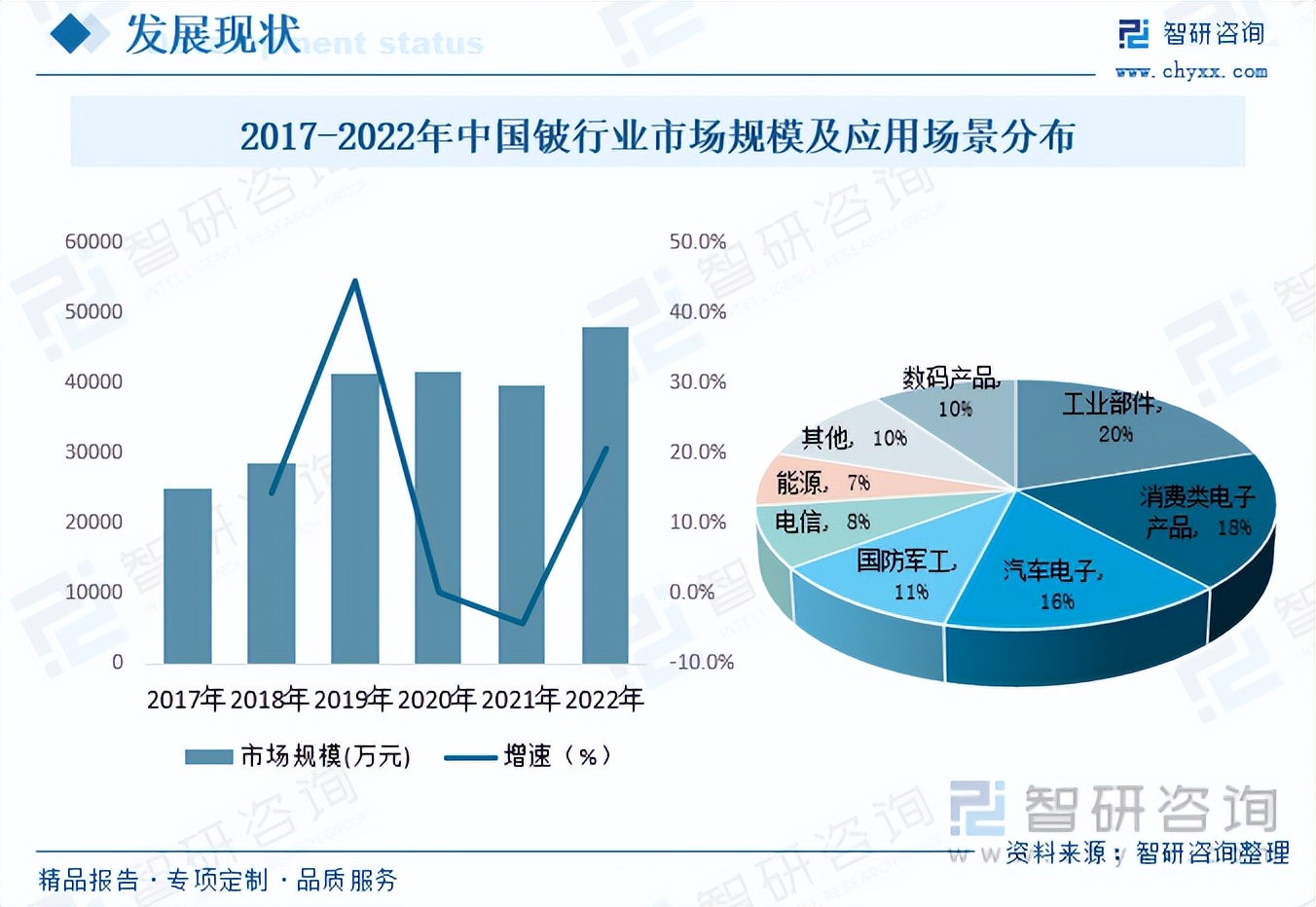 收藏！一文看懂铍行业发展现状及未来市场前景（智研咨询发布）