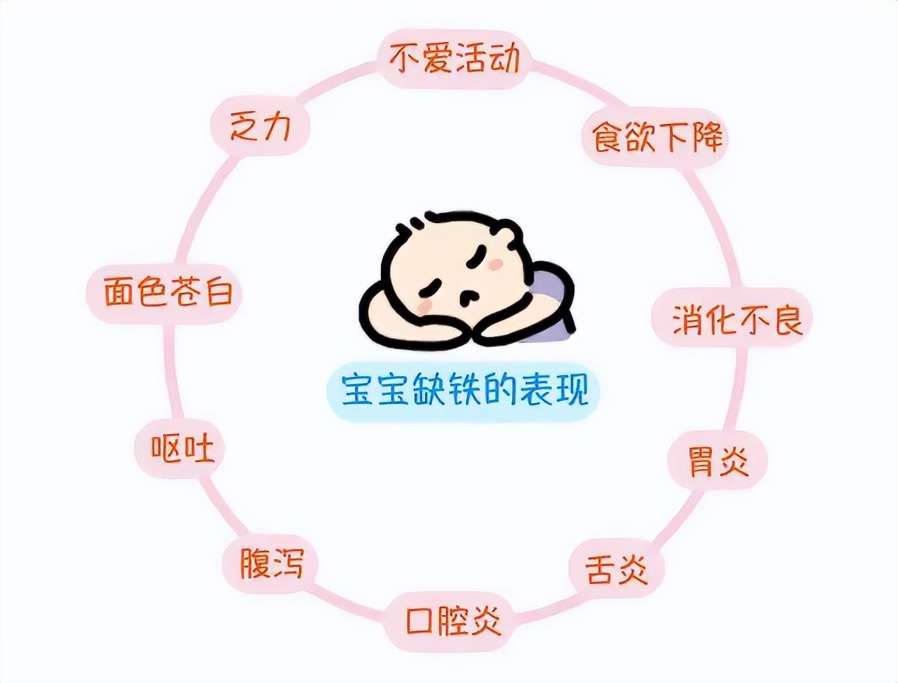 儿科专家整理｜孩子缺乏这几种微量营养元素的表现及补救方法