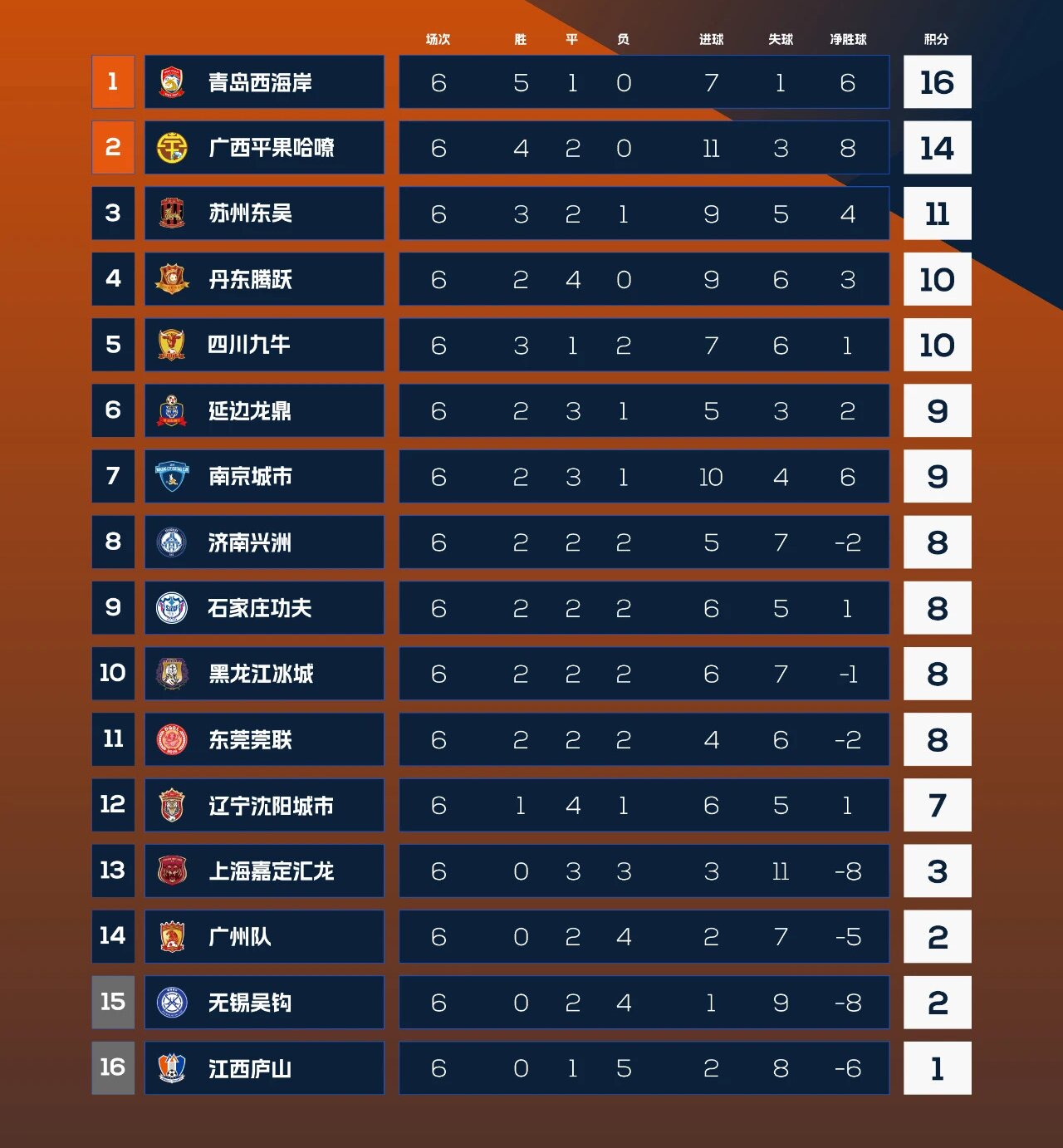 延边龙鼎下轮比赛日期,延边龙鼎今天比赛结果最新消息