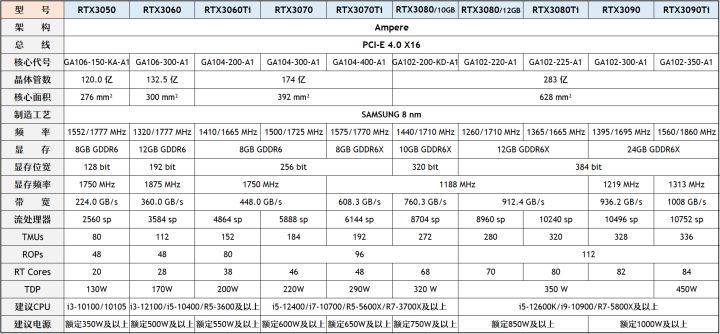 2020年6月装机走向与推荐,2022年10月装机走向与推荐