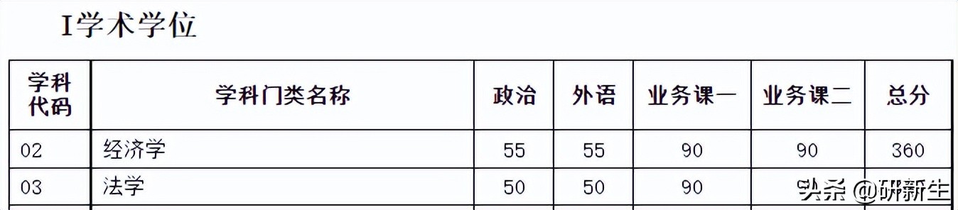 法学考研院校丨天津大学:招生情况、参考书、分数线和录取数据