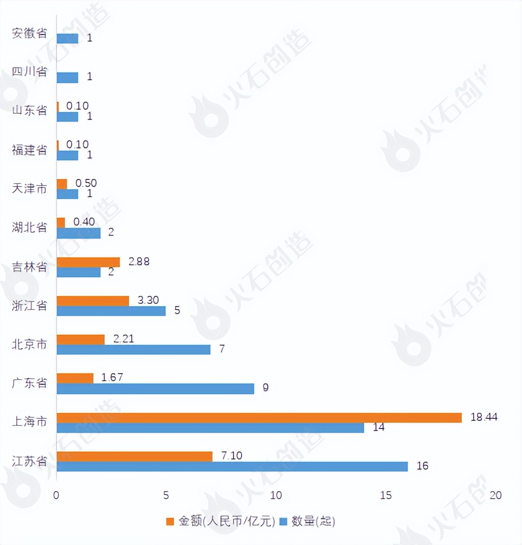 生物医药最新融资消息,生物医药融资报告