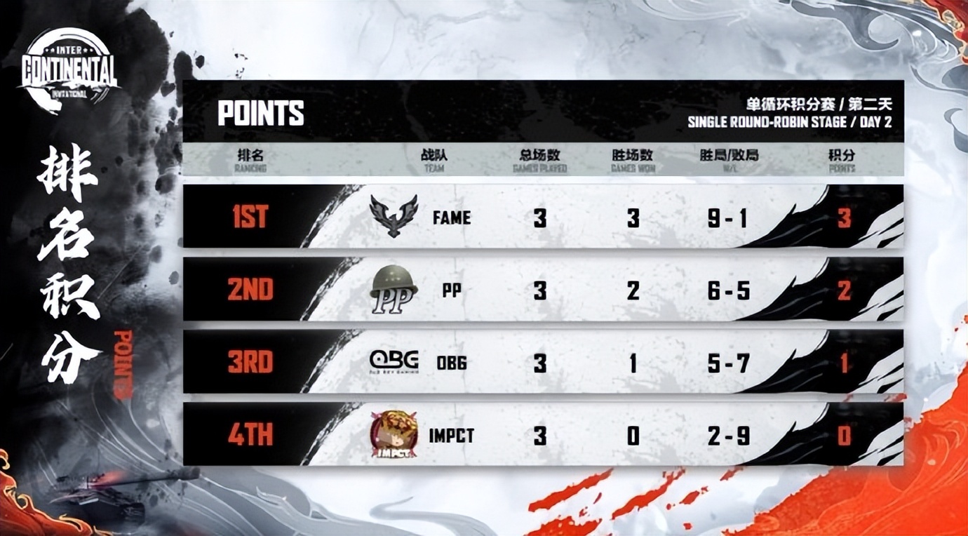 坦克世界洲际邀请赛,坦克世界国际冠军赛wci