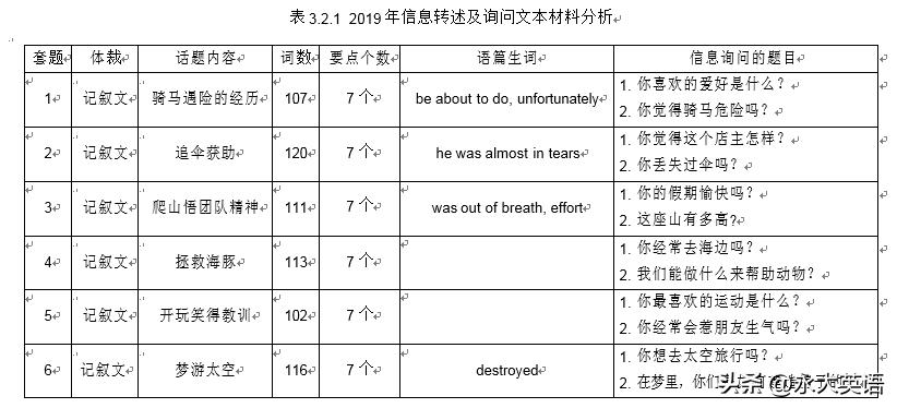 基于英语核心素养的英语听说课,基于学科核心素养初中英语听说课
