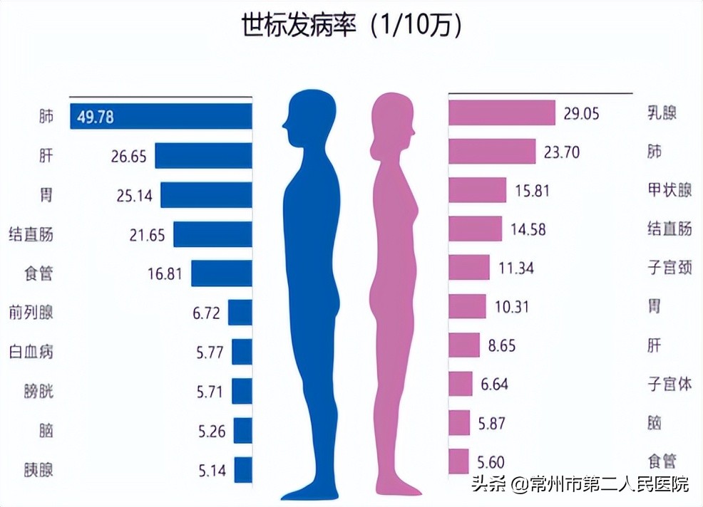 严重心脏病遇上肝肿瘤常州二院成功实施荧光腹腔镜下精准切除