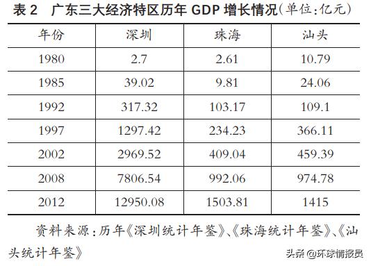 广东潮汕是地级市还是县级市,广东潮汕地区如何划分的