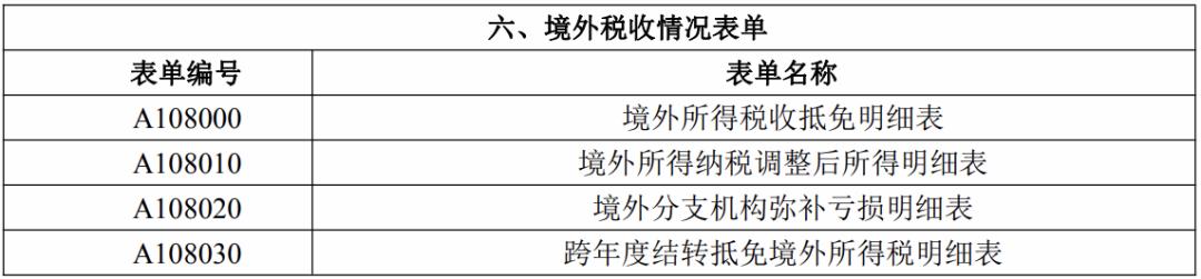 汇算清缴注意事项及填报方法,年度汇算清缴怎么申报注意什么