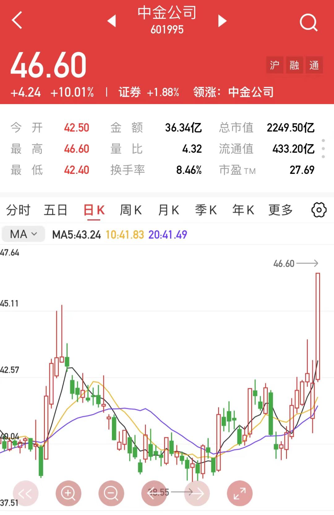 回踩是跌还是涨,回踩买入法和技巧