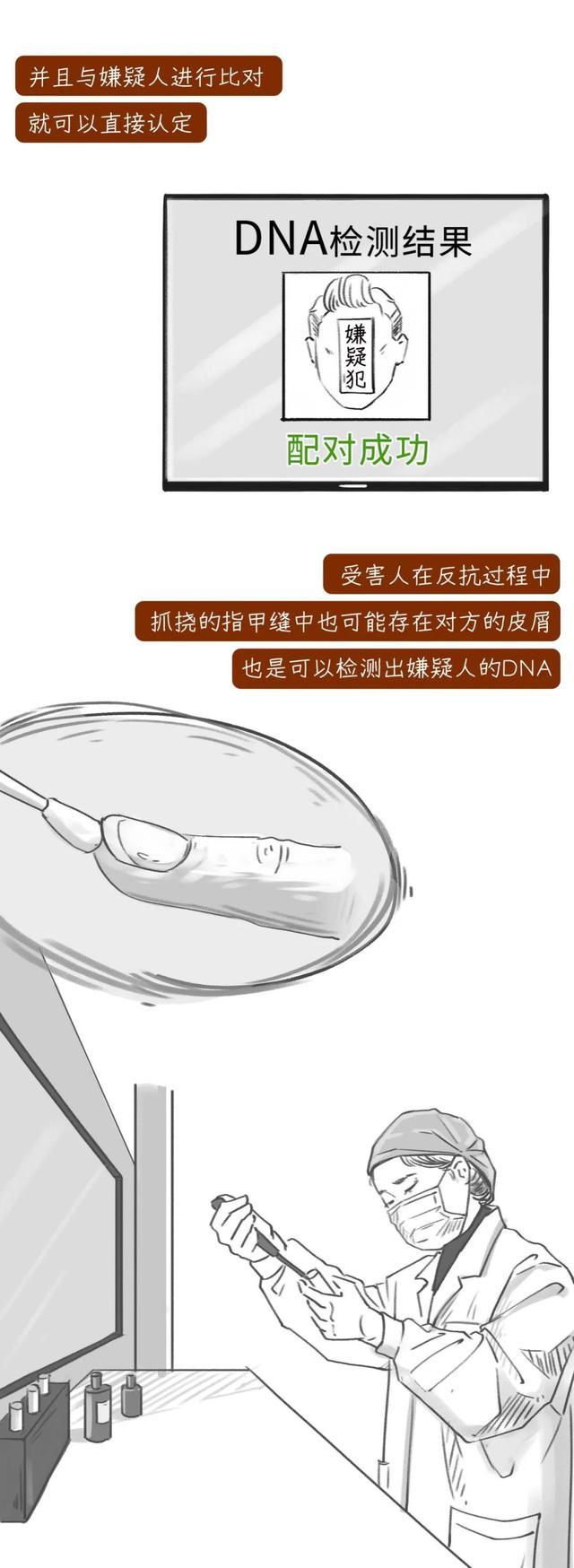 被“性侵”后的24小时内，请做好这些补救措施，了解如何保护自己