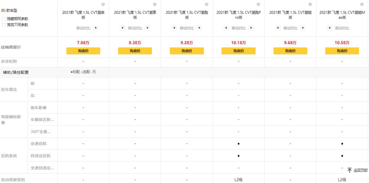 本田平民跑车飞度,本田飞度优缺点