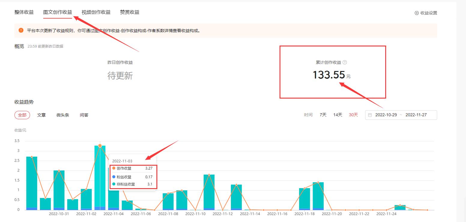在今日头条赚钱教程,在今日头条上怎样能赚钱