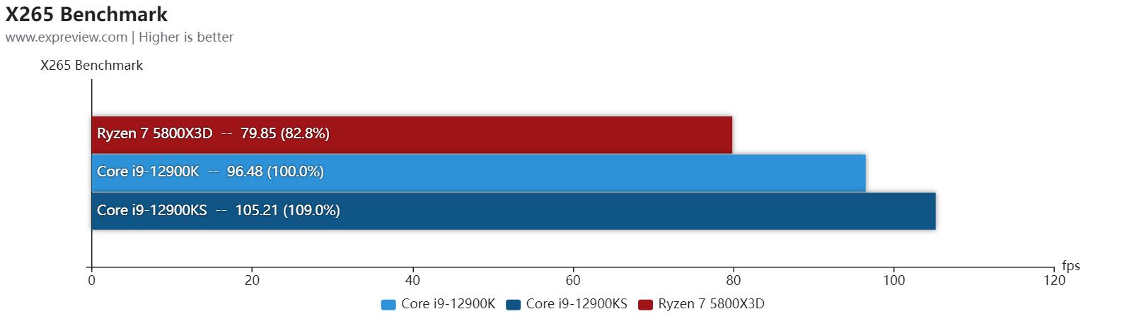 酷睿i9-12900h笔记本游戏测评,酷睿i9-12900h值得买吗