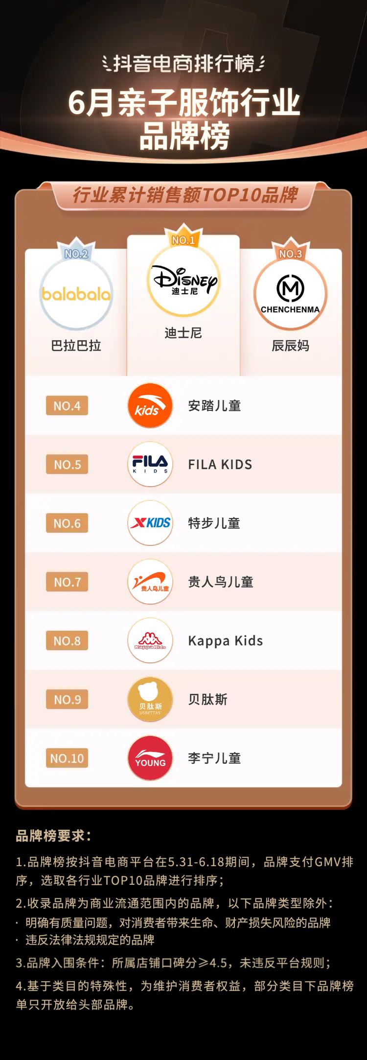 抖音电商618流量抢占攻略,抖音电商618战报