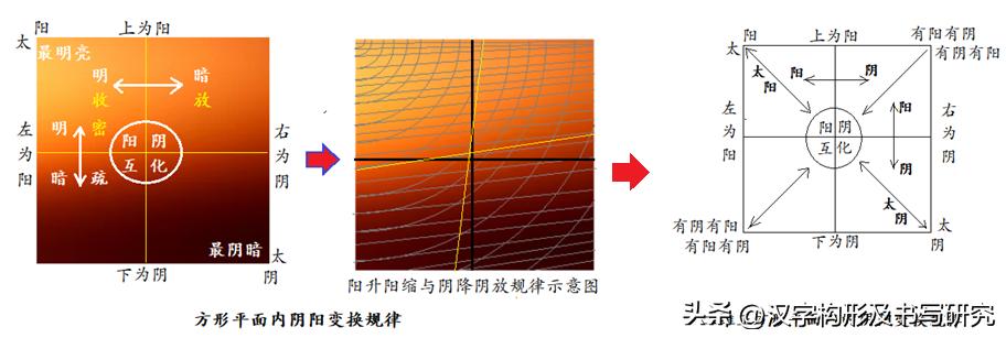 汉字构形新理念之（5）：汉字构形阴阳性之左收右放构形特征