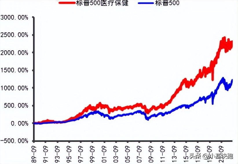医药还值得投资吗,医药被高估了吗