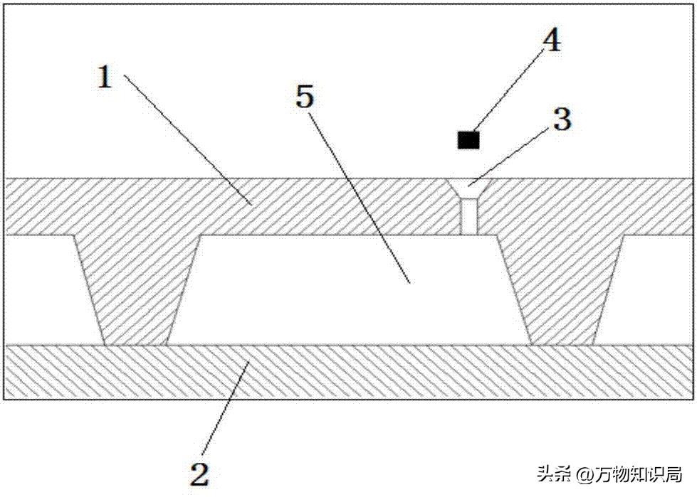 平板显示器原理及应用,平板显示屏工艺流程