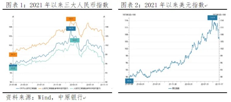 九月份人民币对美元汇率,2006年至2008年人民币对美元汇率