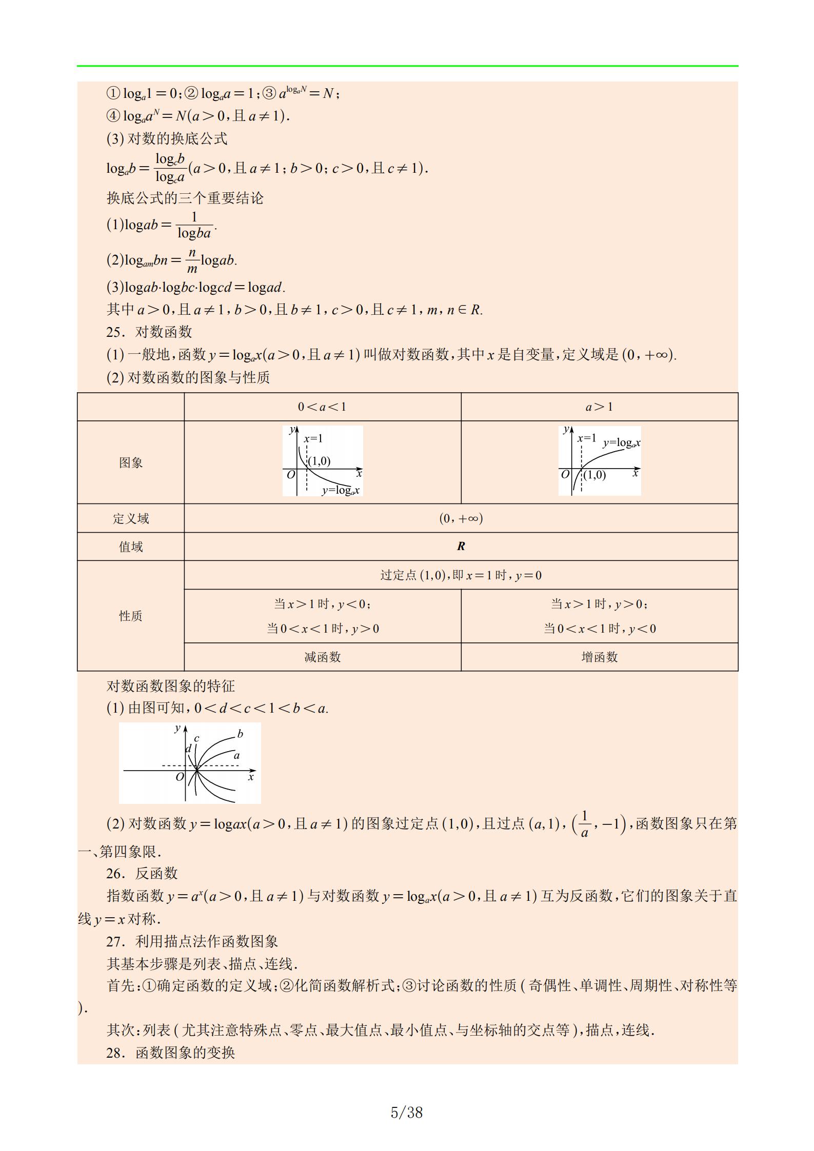 高中数学函数难还是几何难,高中数学难在函数