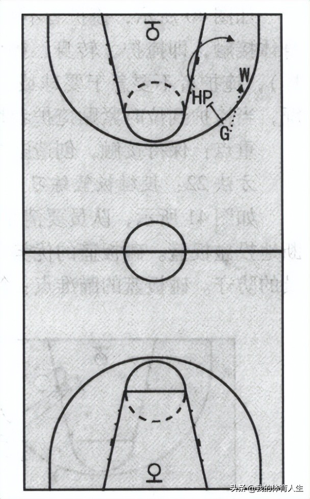 篮球青少年运球训练方法中班,青少年篮球教学攻击步