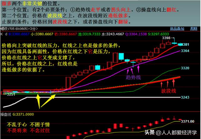 炒股知识与操盘技巧视频教学大全,运用主力思维去炒股