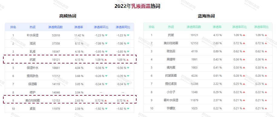 2021美妆全网销量排行榜前十名,2020全国美妆榜前20名