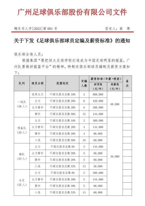 恒大男足降薪,男足降薪年薪60万