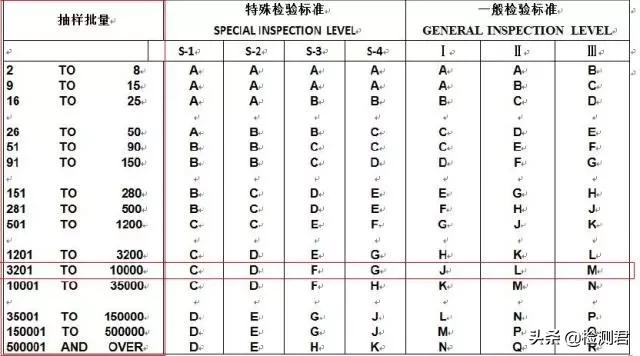 外贸验货员怎么操作,外贸验货一般怎么验