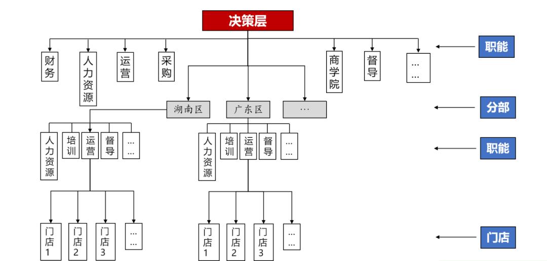 招商加盟要诀,招商加盟七大扶持政策