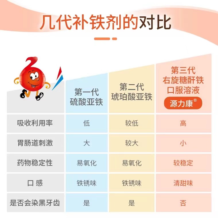 妊娠期缺铁性贫血文献分享ppt,妊娠期缺铁性贫血指南推荐用药