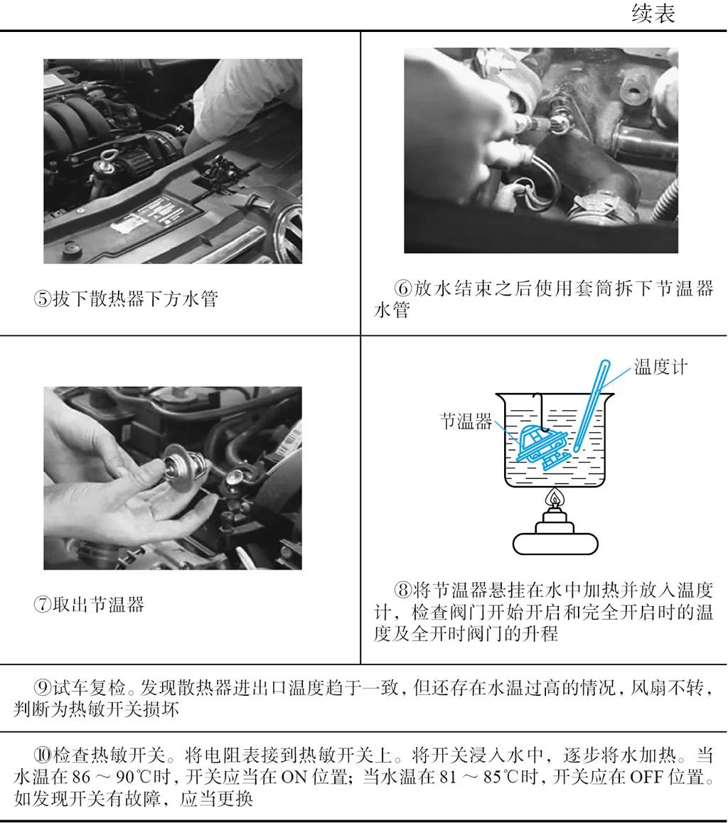 大众宝来轿车水温报警灯经常亮怎么解决?