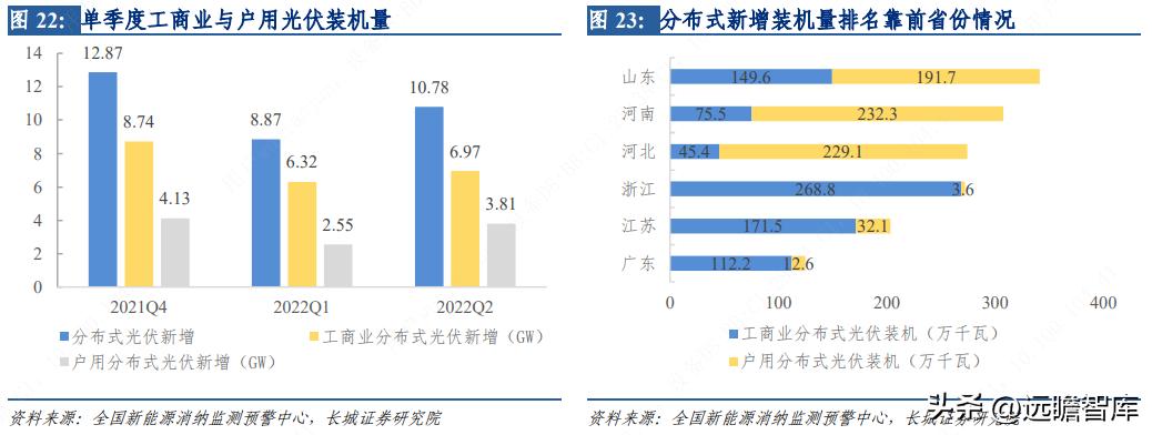芯能科技布局分布式光伏 (芯能科技分布式光伏市场占有率)