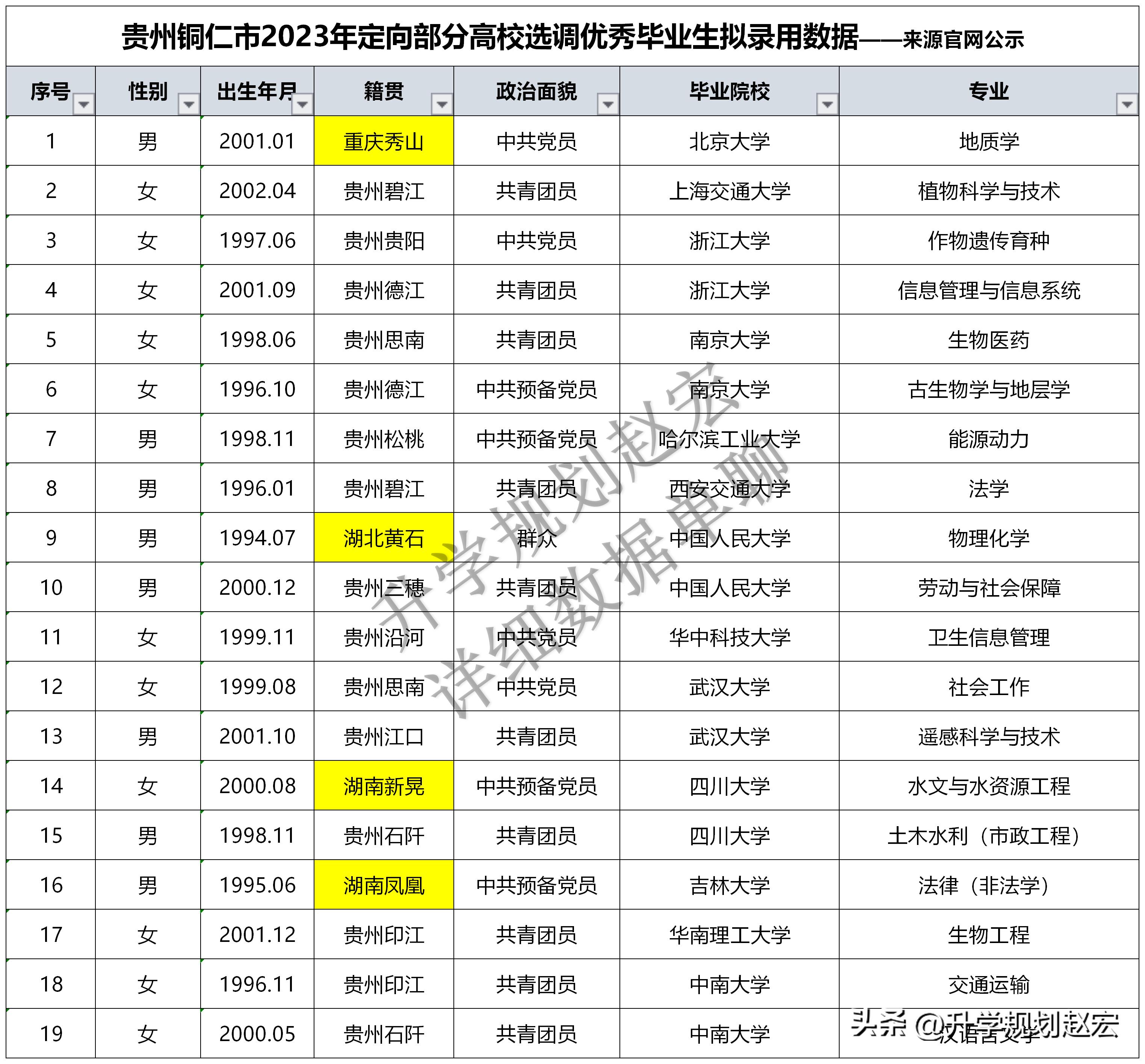 贵州定向选调2024招录人数,2023定向选调贵州