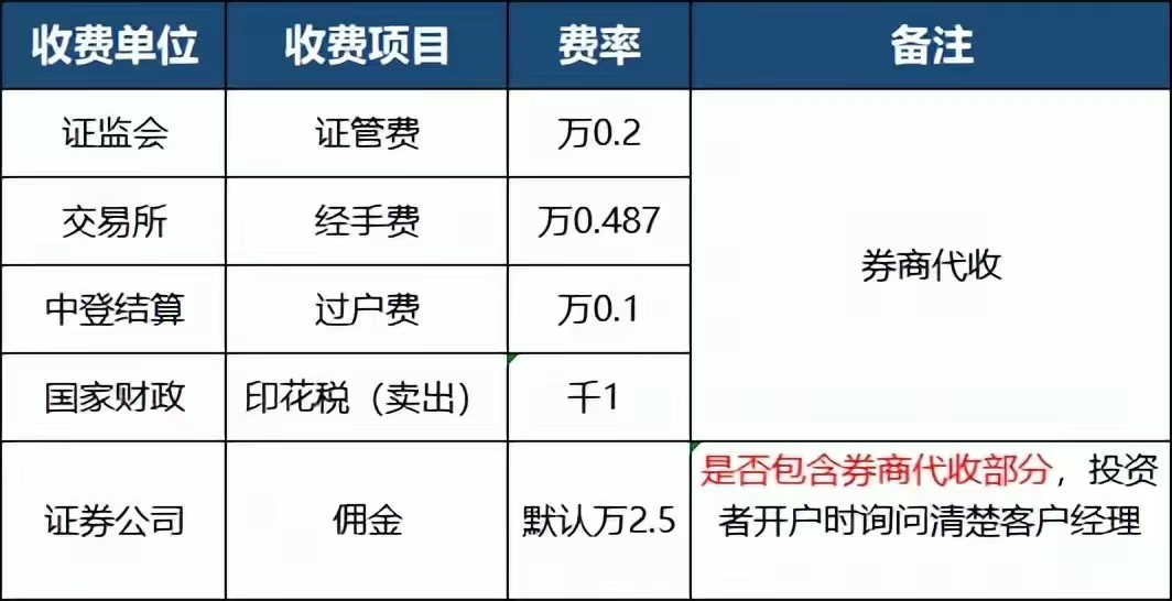 新股民如何在网上证券开户,新开户的股民怎么才可以买创业板