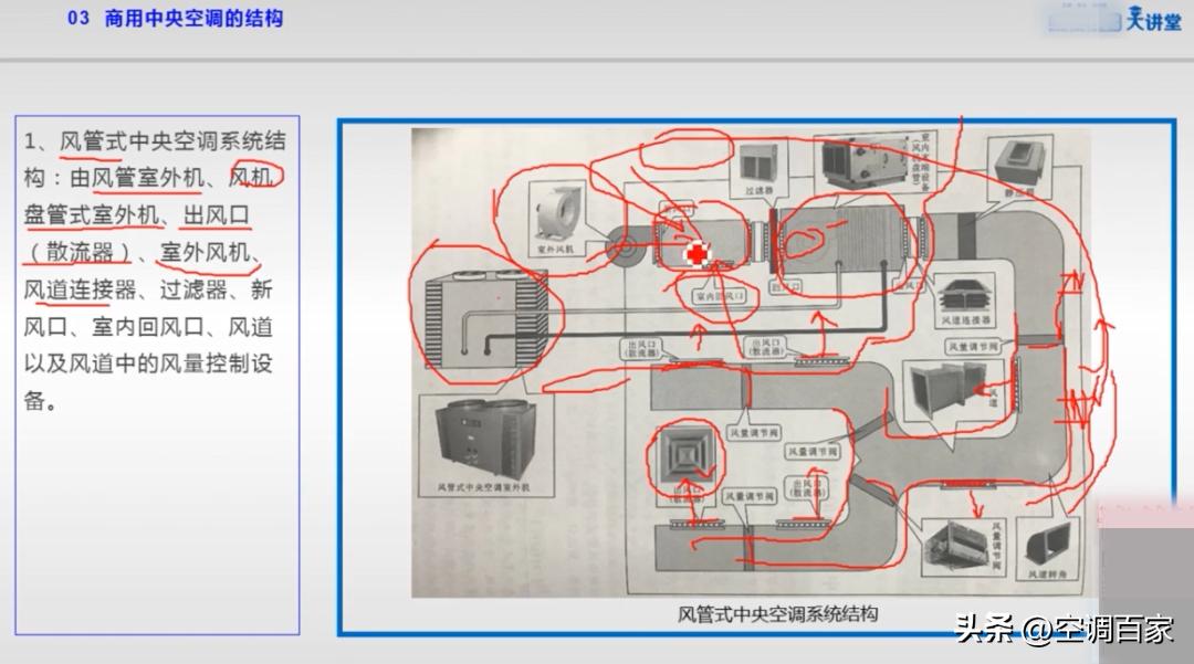 中央空调板式换热器原理结构,特灵家用中央空调原理与维修