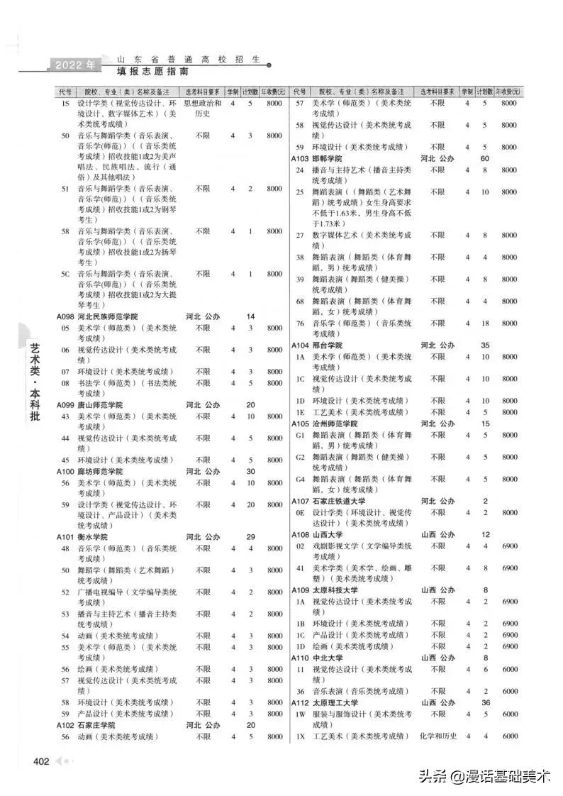 2023年美术高考政策山东,2022年山东美术联考合格分数线