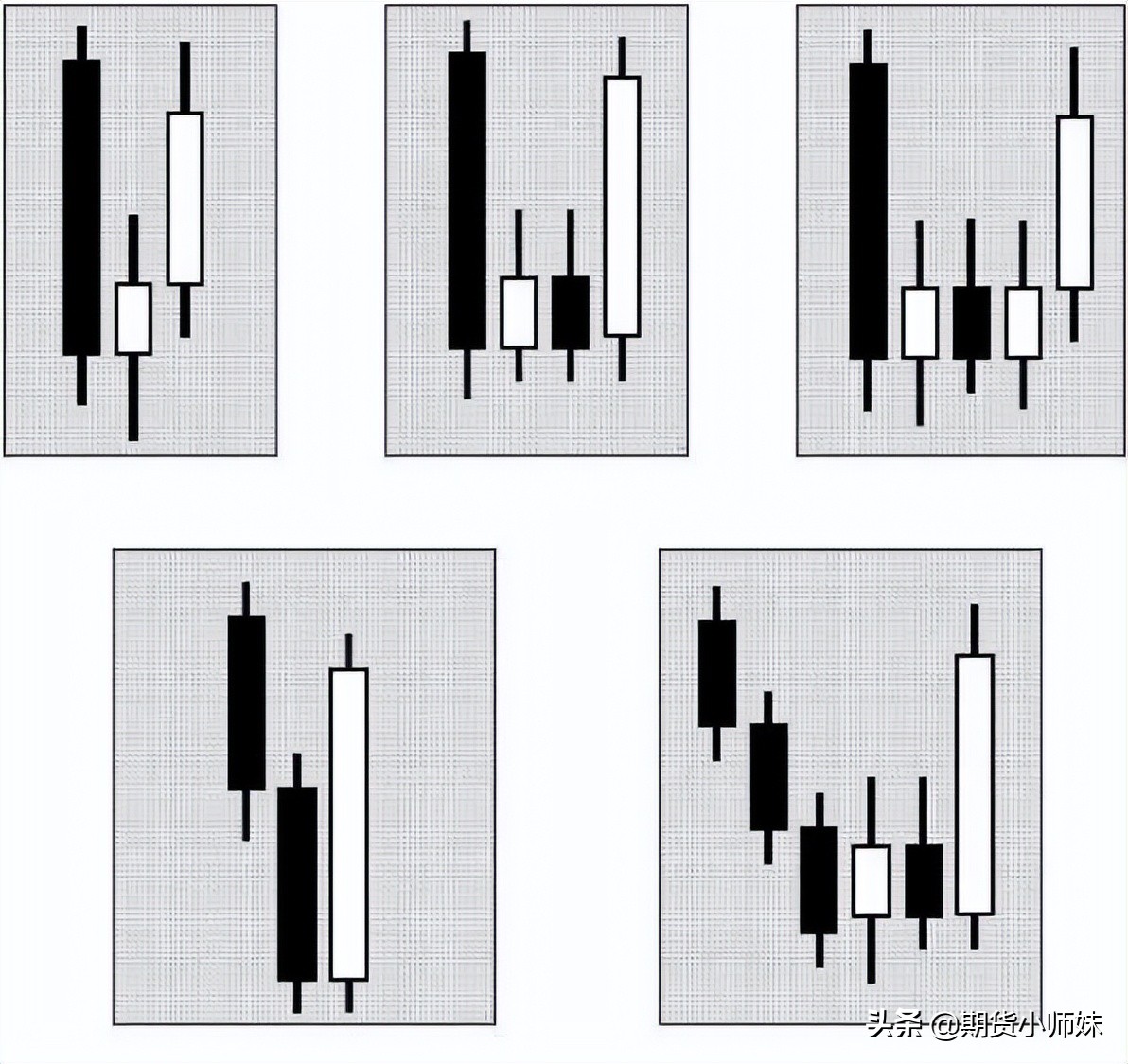 牛熊转换看不懂？这些反转信号一定要熟记