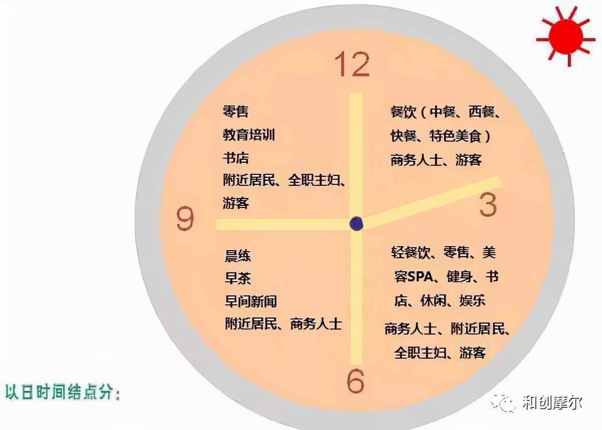 商业地产招商运营书籍,商业地产操盘从入门到精通