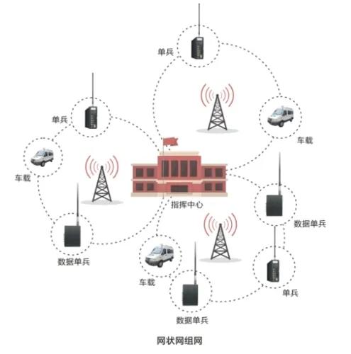 现代通信技术专科生就业前景女生,现代通信技术专业大专就业前景