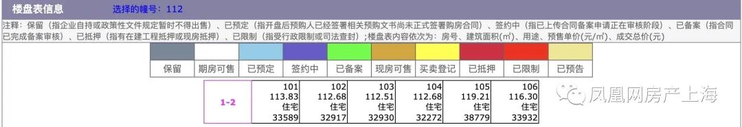 环沪楼市二手房价格,环沪楼市分析太仓