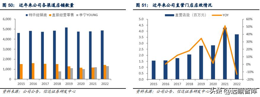 李宁作为国货里的龙头,国货崛起中国李宁