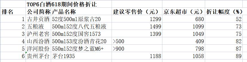古井贡酒42度v10至尊价格表和图片,古井贡酒古550度多少钱入手合适