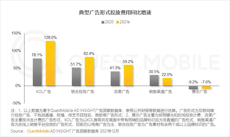 questmobile2019,questmobile中国移动互联网报告