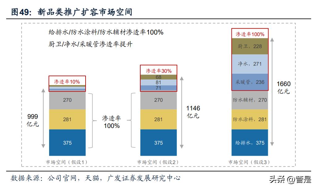 伟星新材市盈率分析,伟星新材分析报告