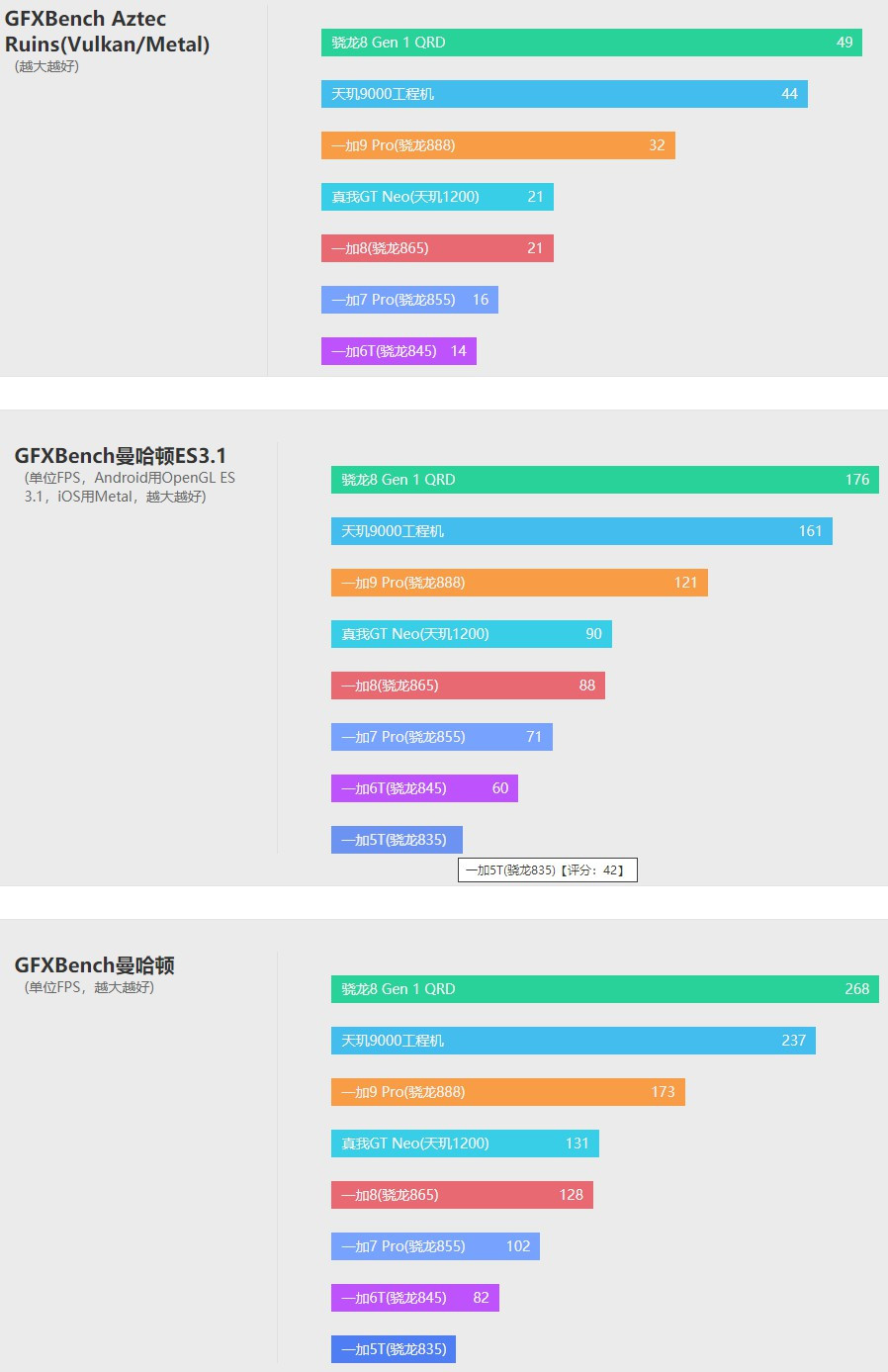 天玑9000性能解析,天玑9000对比天玑8200差距有多大