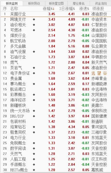 今日看股,今日牛股看点