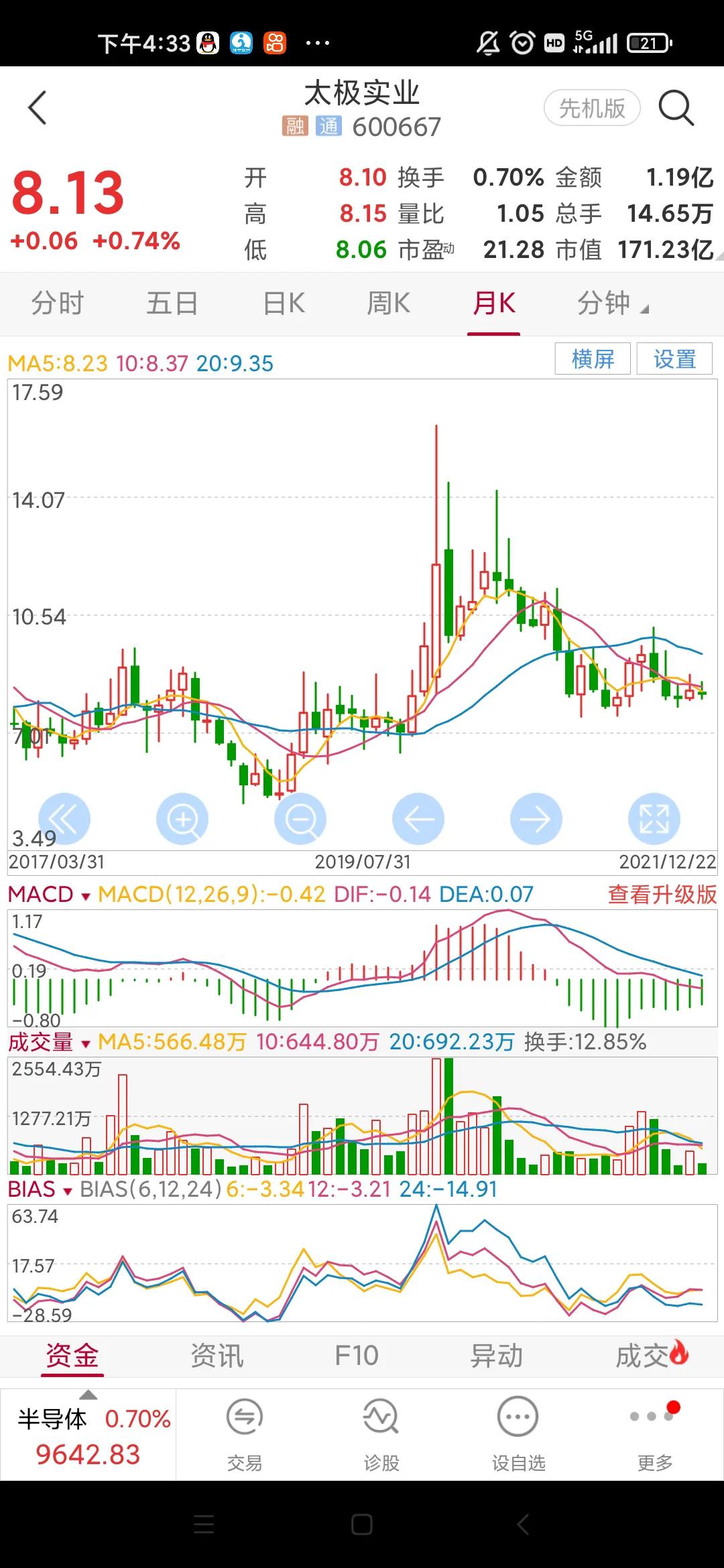 600667太极实业2020年业绩怎么样,600667太极实业2023年目标价