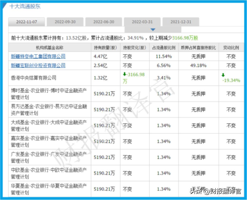 特高压板块龙头企业,特高压龙头股第一股