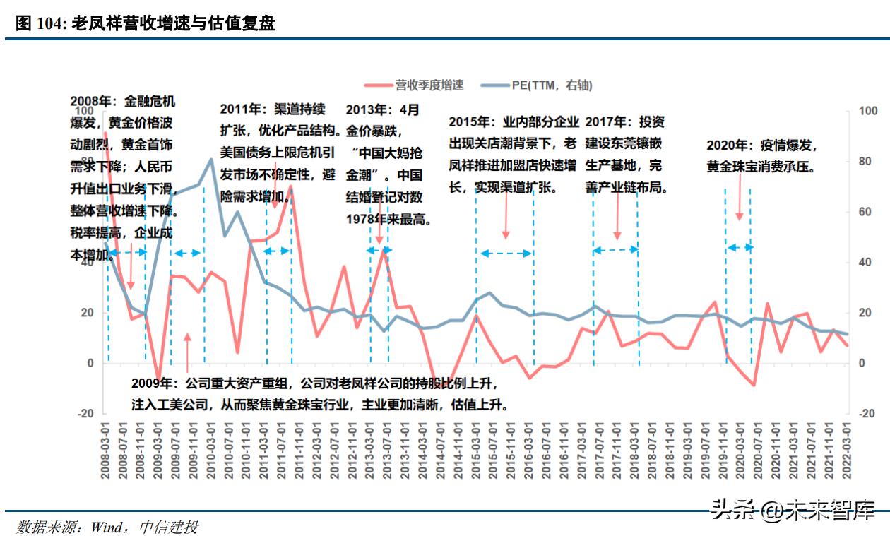 黄金珠宝行业发展趋势分析及预判,当下黄金行业的市场情况